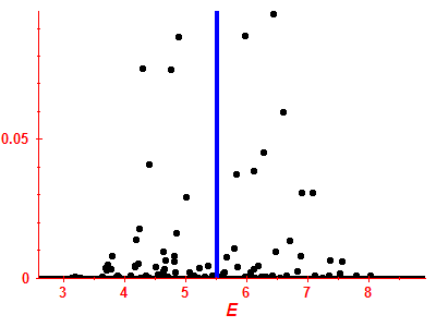 Strength function